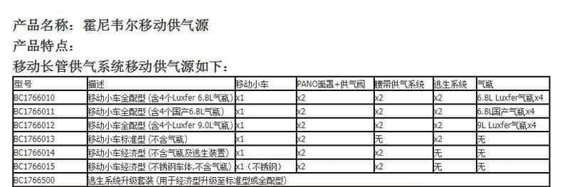 霍尼韦尔（Honeywell） BC1766012 移动供气源 （移动小车全配型、含 4个Luxfer 9.0L气瓶）